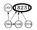 206 Osareh & Keshvari Figure 4.