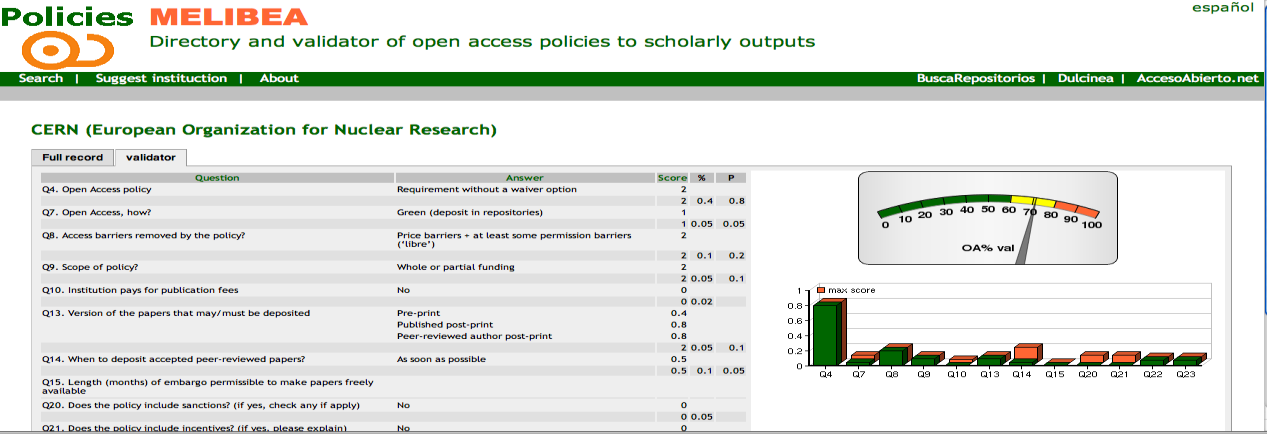 Accesoabierto.net: An Initiative to Promote Open Access Based on Journals, Repositories and Institutional Policies 291 Conclusions Figure 4.