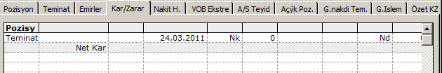 İNG MENKUL ebroker Sayfa 23 / 34 Çarpılmış Kar / Zarar : Kaldıraçlı piyasalarda Kar/Zarar hesabı biraz daha dikkat gerektirir.