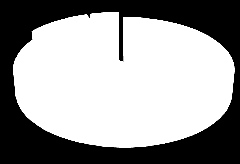 SEBZEALANI 5% ADANA TARIM ARAZİLERİNİN DAĞILIMI MEYVE ALANI 11% TARLA ALANI MEYVE ALANI SEBZE ALANI TARLA ALANI 84% Tarım Arazilerinin Dağılımı Türkiye üretiminde öne çıkan tarımsal ürünler (ton)