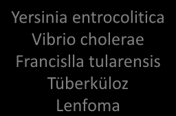 entrocolitica Vibrio cholerae