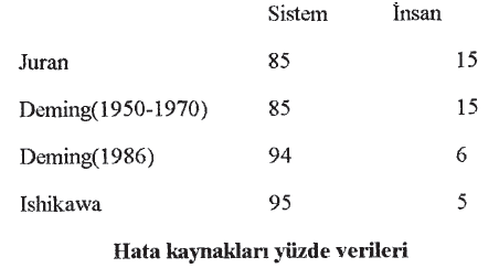 Sıfır Hata Yaklaşımı Muayeneye dayalı yönetim anlayışında ürün veya hizmet hata bulmaya yönelik olup bir ayıklama işlevidir. Bu anlayış bir bakıma işler olup bittikten sonra yapılan denetimdir.