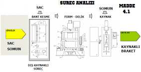 Bir işletmede bu yönetim sistemlerinin bulunması ve korunması, bu yönetim sistemlerini kurmak, uygulamak ve yaşatmak için yapılan harcamaların önemli bir büyüklük tekil etmektedir.