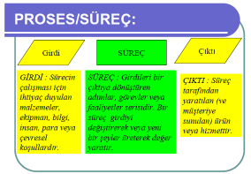 unsurlarıdır. Aynı zamanda ISO serisi bu standartlar ile sertifikalandırılma, pazara sunulan ürün ve/veya hizmet kalitesinde uluslararası düzeyde bir kararlılığın da göstergesidir.