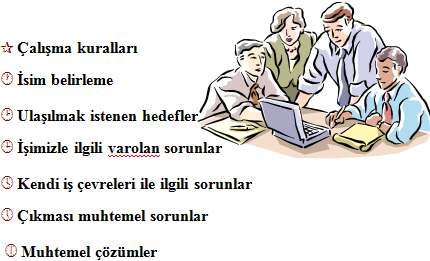 BEYİN FIRTINASI Bir problemin nasıl çözüleceği konusunda hep birlikte fikirler ortaya atmak üzere bir grup insanın toplanmasına BEYİN