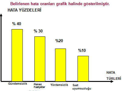 PARETO ANALİZİ (ABC ANALİZİ) Sorun çözme sürecine başlangıç noktasının seçilmesi, başarının izlenmesi, ya da bir sorunun temel nedeninin tanımlanması için bütün sorunların yada koşulların öneminin