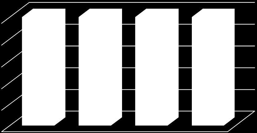 100% 80% 60% 40% 20% 0% Solid 3.5 Dijital 3.5 Solid 4.5 Dijital 4.