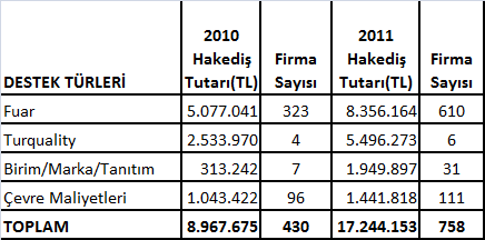 4 TÜM ÜYELERİMİZE YÖNELİK FAALİYETLERİMİZ 4.