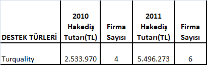 4.. FUAR DESTEKLERİ 4..2 TANITIM, OFİS MAĞAZA 4..3 ÇEVRE 2 4..4 TURQUALITY 4.