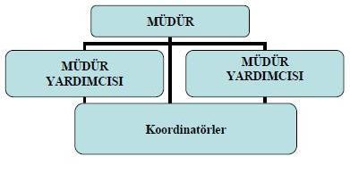 B.1.4. AMBAR, ARŞİV ALANLARI VE ATÖLYELER Adet Alan (m²) Ambar Alanları Arşiv Alanları 1 16 Atölyeler B.2.