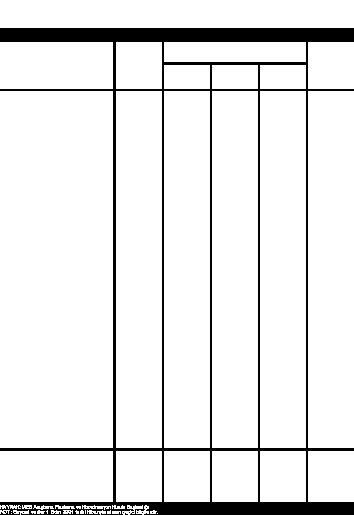 3.1.1. Okullarımızın Bugünkü Bilişim Teknolojileri Sahiplik Durumu (Bilgisayar ve çevre ürünleri, yazılım, İnternet erişimine ilişkin istatistiksel veri ve değerlendirmeler.