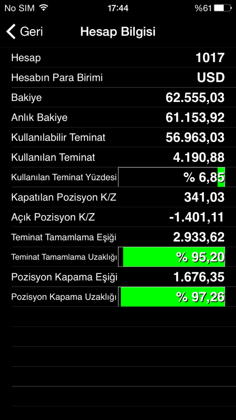 Teminat, Açık Pozisyonların Toplam Kar/Zararı, Kapatılmış