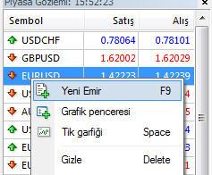 TMFX üzerinden 2 metot ile emir girişi yapılabilir.