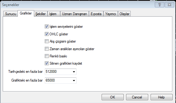 5. Grafikler TradeMaster FX platformu açıldığında ekran dolu olarak 4 parça halinde grafikle gelir. Bu grafikler, paritelerin anlık fiyat değişikliklerini gösterir.