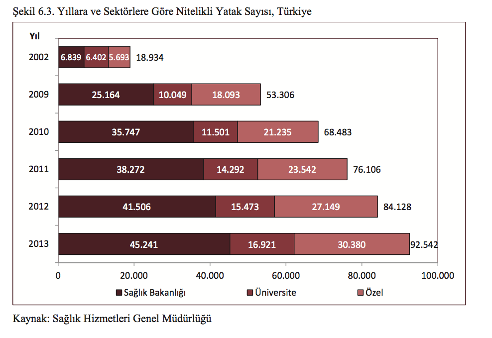 Hastane Yatağı Sayılarında