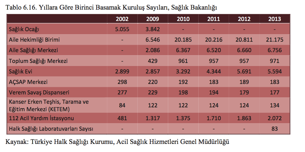 SDP Sürecinde Birinci