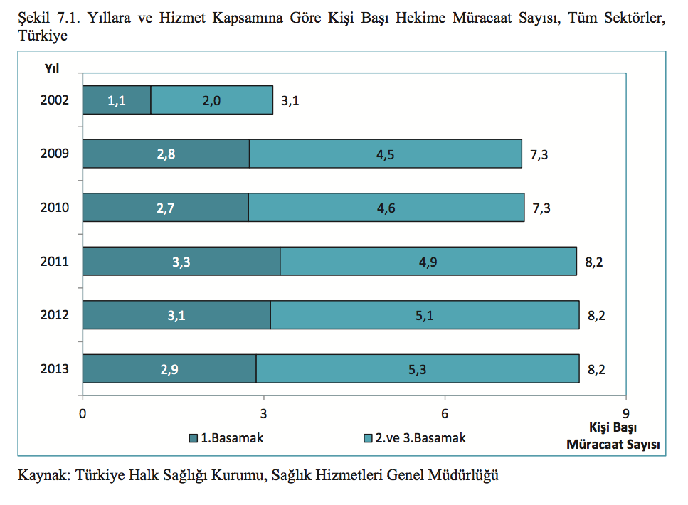 Hekime Müracaatların Büyük