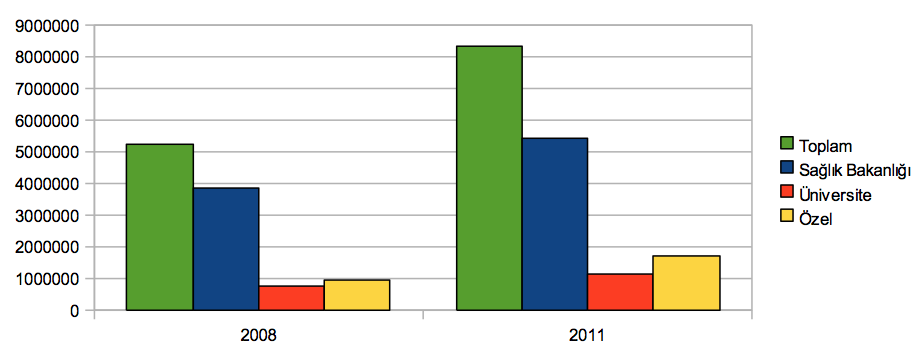 BT Görüntülemesinde de Büyük Artış 2012