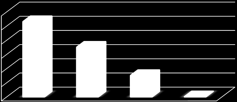 2012 Yılı Yol Çalışmaları (m2) 60.000 53.000 50.000 40.000 35.000 30.000 20.000 10.