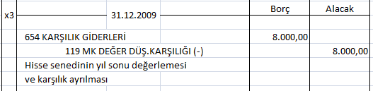 ÖRNEK 119-1 İşletmenin 15.10.2014 tarihinde aldığı hisse senetlerinden elinde kalan 100.