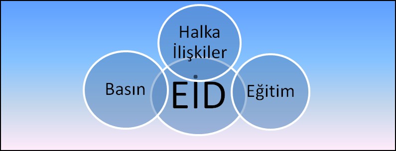 Eğitim ve İletişim Dairesi Başkanlığı fonksiyonları -Eğitim ve İletişim Dairesi Başkanlığı: Bu birimin, eğitim faaliyetlerinin organize edilmesi, basın ve halkla ilişkiler fonksiyonlarının yerine