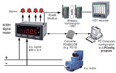 Programlanabilir Universal Girişli, RS-485 Haberleşmeli, Dijital Panel Metreler Tip N30H PROGRAMLANABİLİR UNİVERSAL GİRİŞLİ DİJİTAL METRE ( RS-485 OPSİYON) Opsiyonlar : 2 NO röle çıkışı, RS485