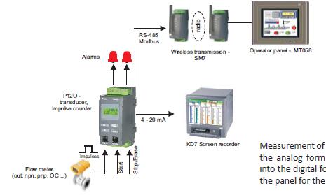 P12 Tip-Programlanabilir Universal Girişli Dönüştürücüler (LCD ekranlı, RS485 haberleşmeli, 2 röle çıkış, ayar butonları, galvanik izolasyon) Tip P12O IMPULSE, DEVİR, FREKANS DÖNÜŞTÜRÜCÜLER ( Analog,