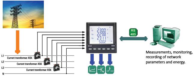 Tip Enerji Şebeke Parametreleri için Analizörler ND20 ŞEBEKE PARAMETRELERİ ENERJİ ANALİZÖRÜ, RS-485 HABERLEŞMELİ, LCD EKRANLI Opsiyon : programlanabilir 0(4) 20 ma analog çıkış 4-Tel balanslı ve