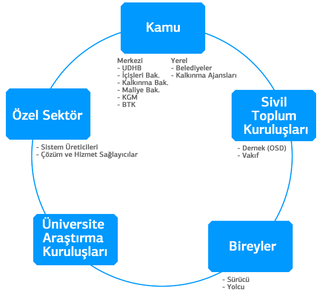 81 Şekil 4.2. Kurumsal Katman Kaynak: Yazar tarafından oluşturulmuştur.