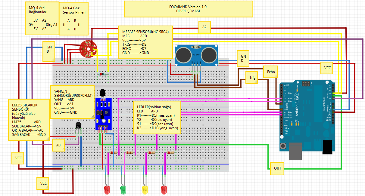 yönetici telefona SMS ve çağrı göndermesini temsil etmektedir. 2 numaralı kısım ise Arduino Uno R3 devre kartına bağlı sensörleri göstermektedir.