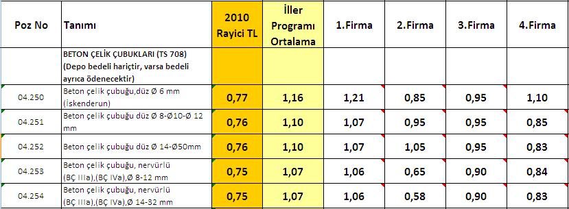 Fiyat tespit sürecinde; Üretici, dağıtıcı ve satıcı firmalar ve temsilcileri (üyesi bulundukları dernekler, birlikler, sivil toplum kuruluşları) ile her yıl yaklaşık 200 toplantı