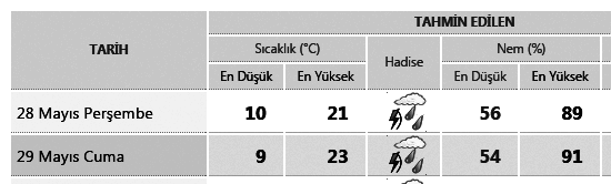 38 AKÞAM YATSI Dünya Kýble Günü - Koyun kýrkma zamaný - Azerbaycan'ýn istiklâli (1918) Kainat aðacý 1 20.03 21.44 Tefekkür Dünyamýz Raþit Yücel rasityücel@ corumhakimiyet.