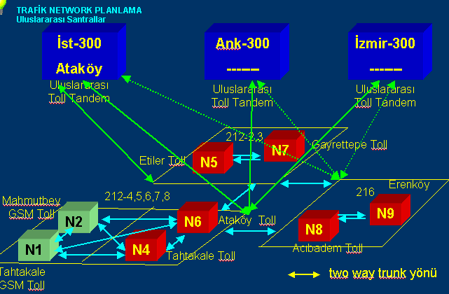 ULUSLARARASI SANTRALLER ĐST -300 ĐSTANBUL 300 ATAKÖY DMS TOLL TANDEM SANTRALI ANK-300