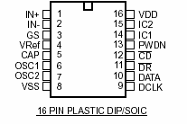 CMX602B CNIC Blok