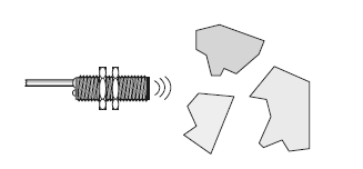 L. Temassız Algılayıcılar (Proximity Sensors) Bir objenin istenilen noktada olup olmadığını belirlemede kullanılan algılayıcılardır.