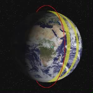 Resim 77: Kutupsal Yörünge 9.9.2. Ekvatoral Uydular Yer in ekvator düzlemine paralel ve o düzlem içinde dolanan uydulardır.
