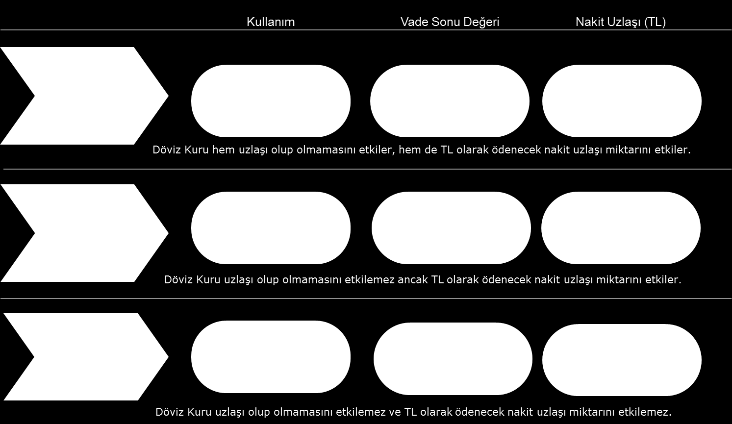 Altın varantlarının, ister TL bazlı olsun, ister Flexo veya Quanto olsun belirli bir amaca hizmet ettiklerinin altını çizmek lazım.