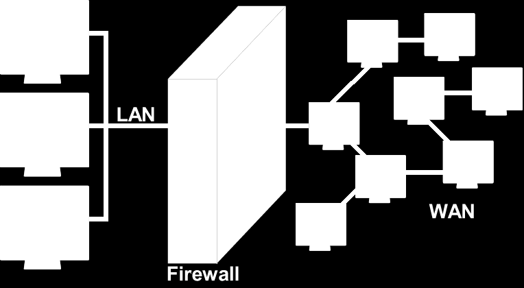 Güvenlik Duvarı (Firewall) Firewall lar, en temelde, internete bağlanacak bir bilgisayar ile internetle kurulan gerçek bağlantı arasında konumlandırılır.