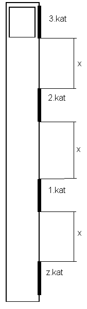 5) 3 Katlı Binanın Asansör Otomasyonu 3 katlı bir binanın plc programını aşağıda verilen bilgiler dâhilinde tasarlayınız. + Asansör kapısı açıksa kabin ışığı yansın.