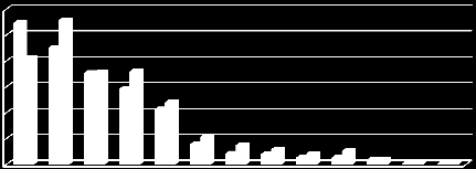 İŞLEM TUTARI İŞLEM TUTARI İŞLEM ÜRÜNLER 2013 2014 FARK % HUBUBAT 1.096.591.748,00 825.852.088,54-24,69 İHRACAT 905.862.669,90 1.118.977.305,37 23,53 KIRMIZI ETLER 711.118.519,61 713.639.