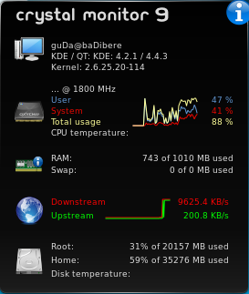 Crystal Monitor Crystal Monitor, bilgisayarınızda kullandığınız KDE ve QT sürümlerini görebileceğiniz, işlemcinin kullanım oranı ile RAM ve SWAP alanının kullanım miktarını takip edebileceğiniz, ağ