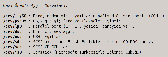 LİNUX'TA DOSYA SİSTEMİ HİYERARŞİSİ Çağatay ÇEBİ da bu standart dahilinde.