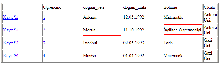 Şekil 4.13: Liste.asp sayfasının güncellenmiş hâlinin tarayıcıdaki görüntüsü 4.3. Silme Sayfaları Silme sayfaları kullanıcıların silmek istedikleri bir kaydı, ilgili form düğmesine tıklayarak veri tabanından silmeleri için oluşturulan sayfalardır.