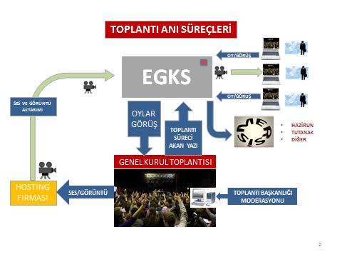 süreci ġekil 2:Önerilen