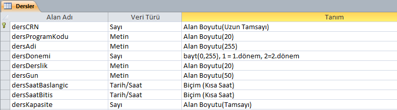 2.2 Tasarım Görünümü ile Tabloların Oluşturulması 1- Aşağıda verilen tablo verilerini küllanarak tasarım görünümünde tablo olüştürün.