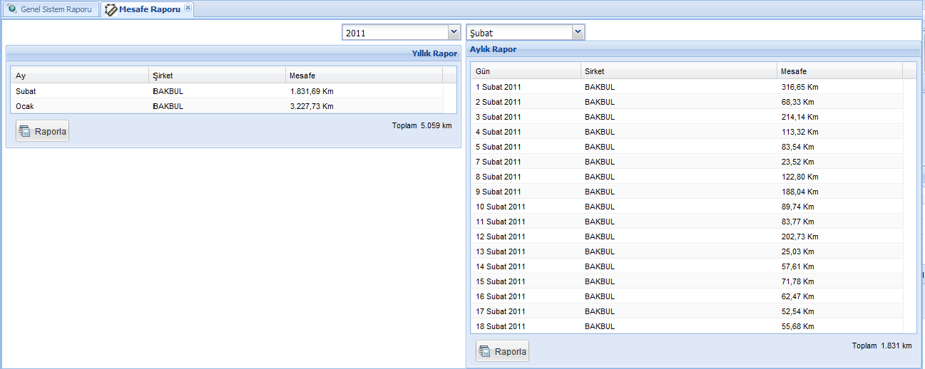 Mesafe Raporu MESAFE RAPORU bölümünde bütün araçların günlük, aylık ve yıllık olarak almış olduğu yol bulunmaktadır.