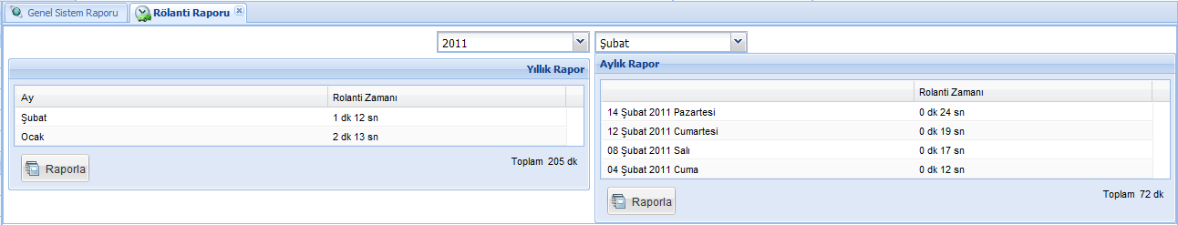 Rölanti Raporu RÖLANTĠ RAPORU bölümünde bütün araçlarınızın günlük, aylık ve yıllık toplam rölanti sürelerini görebilirsiniz.