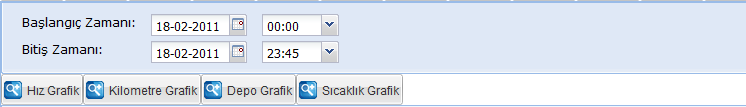 Grafikler GRAFĠKLER sayfası hız, kilometre, sıcaklık, yakıt deposu değerlerinin grafiksel ola rak gösterildiği bölümdür. İstenilen tarihler arasındaki verileri grafiksel olarak izleyebilirsiniz.