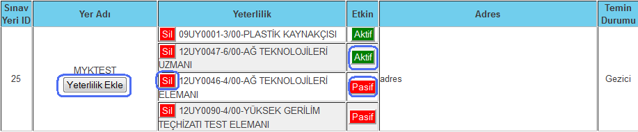 Sınav merkezleri listesinde, sınav merkezinin adının yanında sınavı yapılan Ulusal Yeterlilik(ler) görüntülenir.