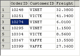 Örnek: 1 veya 2 nolu üreticilerin 18$ dan pahalı ürünlerini listelemek istersek; SELECT ProductName,SupplierID,UnitPrice FROM Products WHERE (SupplierID=1 OR SupplierID=2) AND UnitPrice>18 SQL